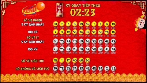 Khám Phá Thế Giới Game Của King88 Vina